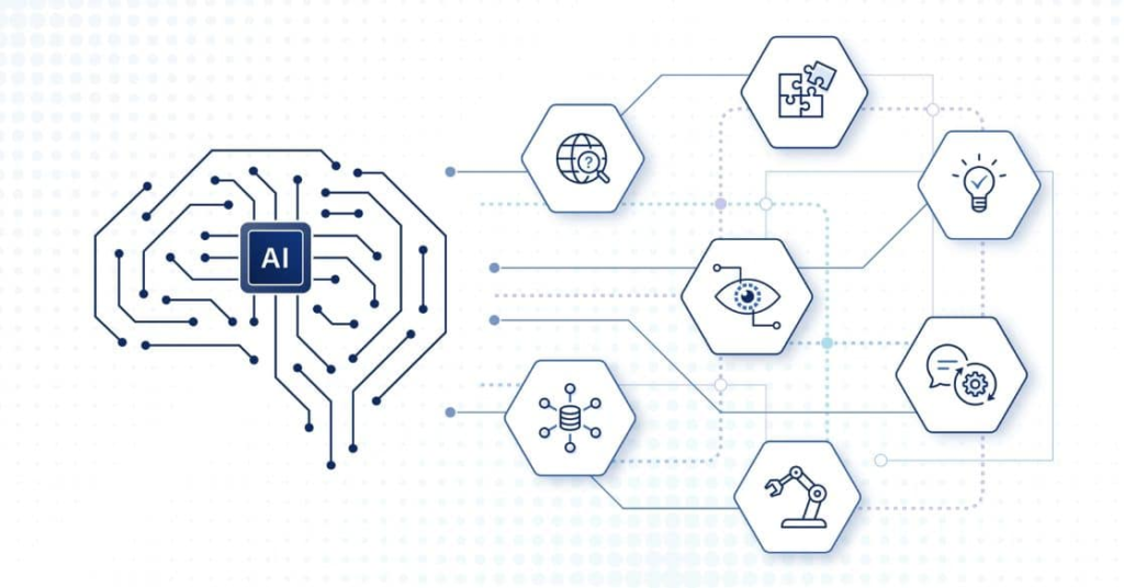 Arten der Künstlichen Intelligenz